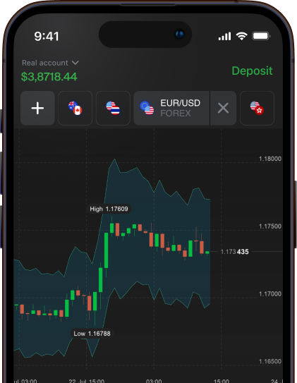Trading platform on mobile