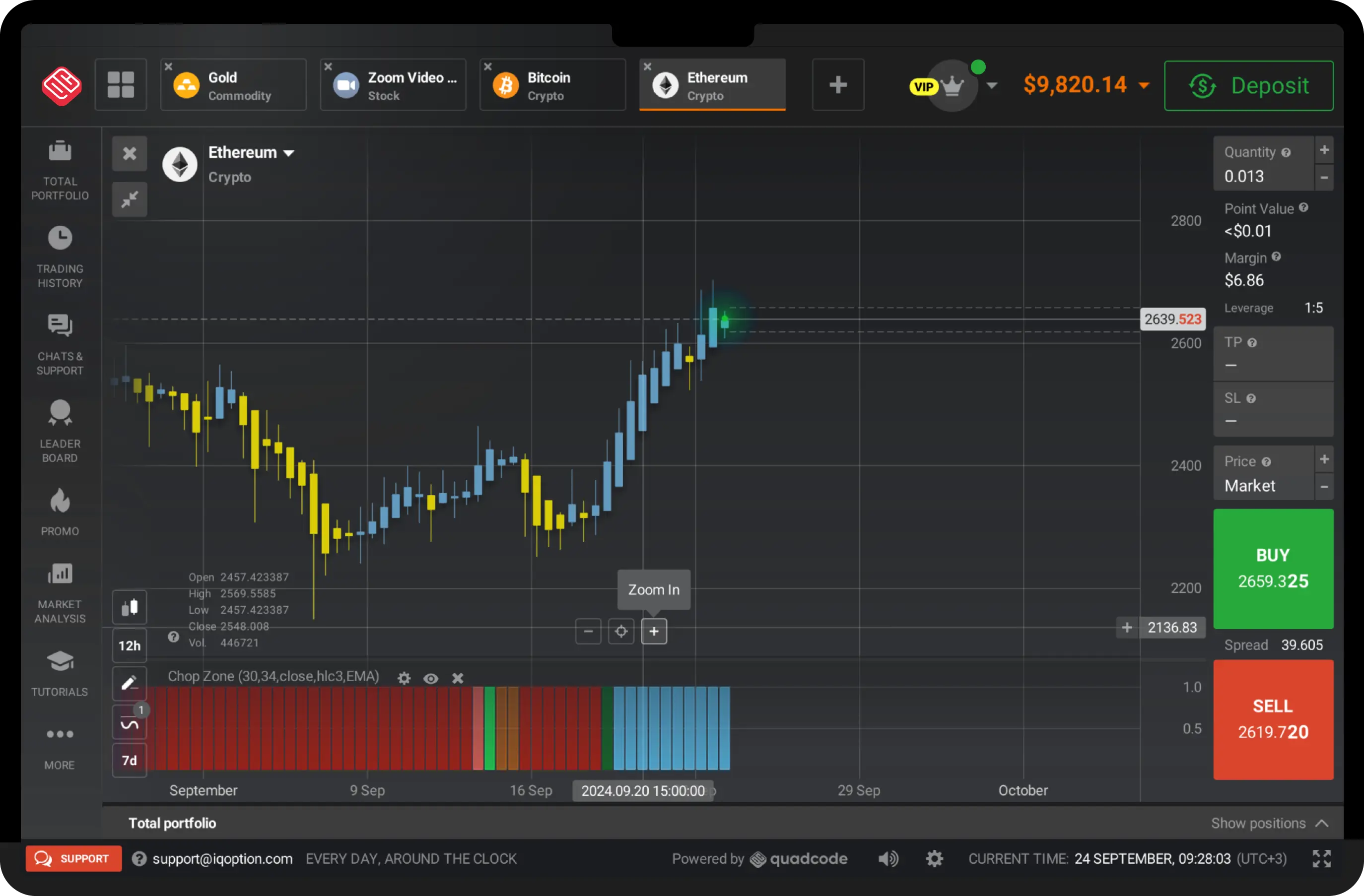 Quadcode trading platform sa tablet