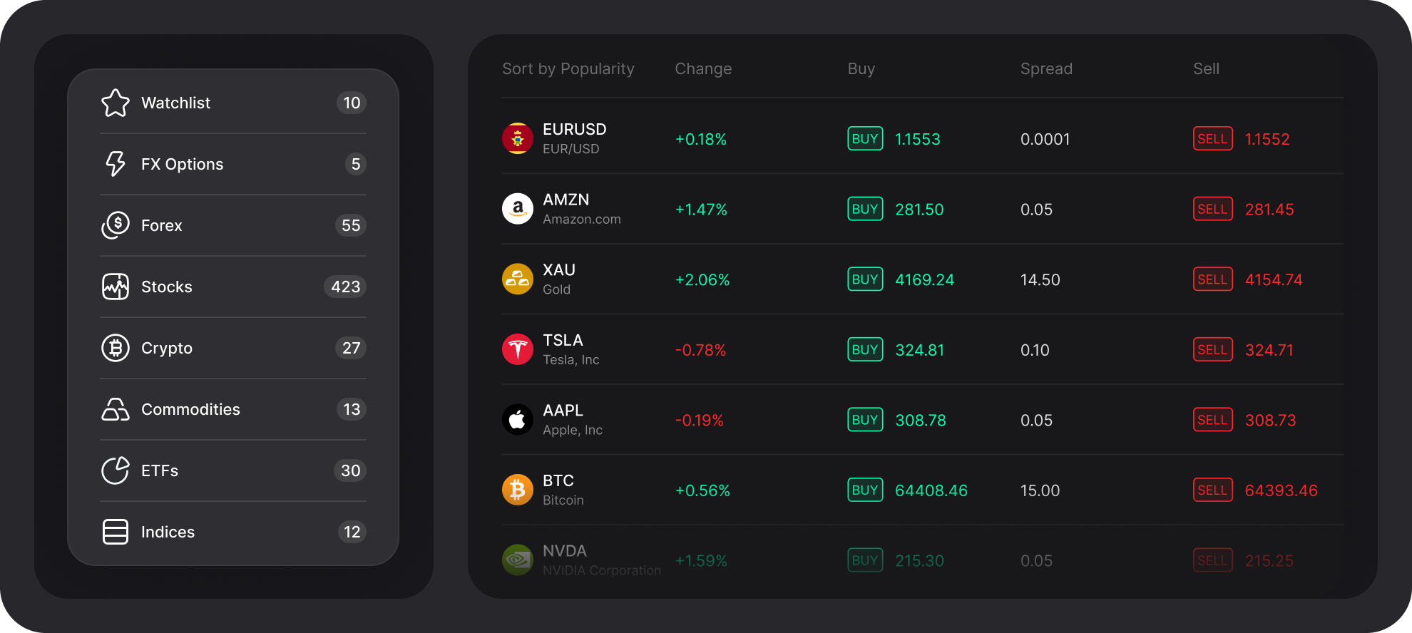 Mga Market