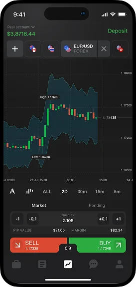 Quadcode mobile trading platform
